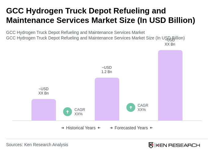 GCC Hydrogen Truck Depot Refueling and Maintenance Services Market Size